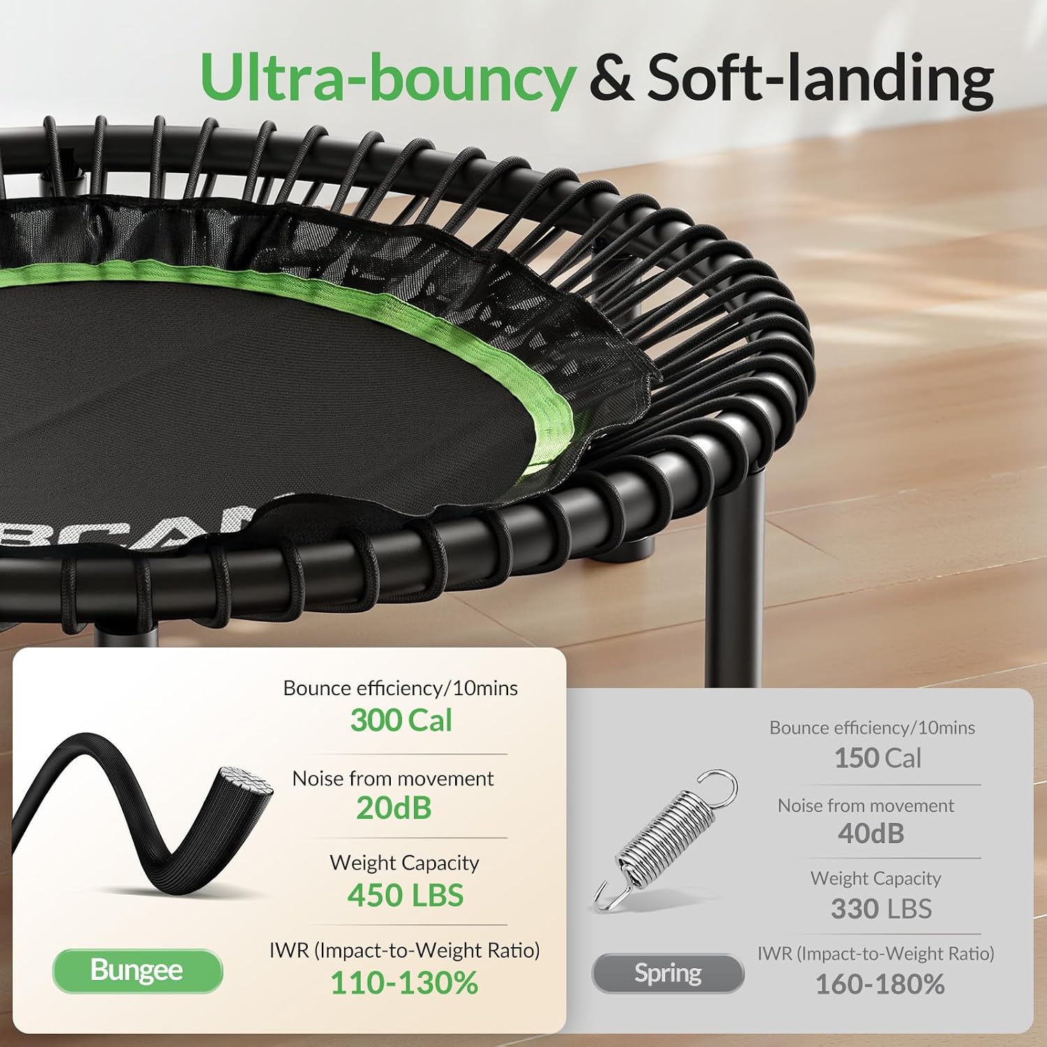 BT2 Mini Rebounder Trampoline  - огляд і ціна Trampoline Mini Indoor