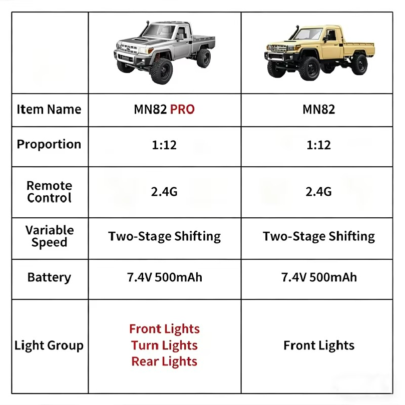 New 1:12 Full Scale RC CAR MN8 - огляд і ціна Kids Toys Under 50